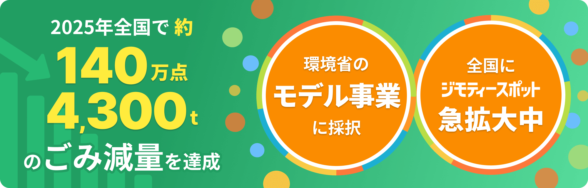 2025年全国で約140万点・4300トンのごみ減量を達成