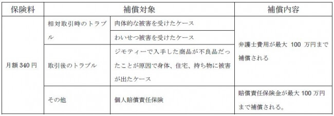 ジモティー初”の月額340円で取引をより安心して行える保険 ジモティー初”の月額340円で取引をより安心して行える保険